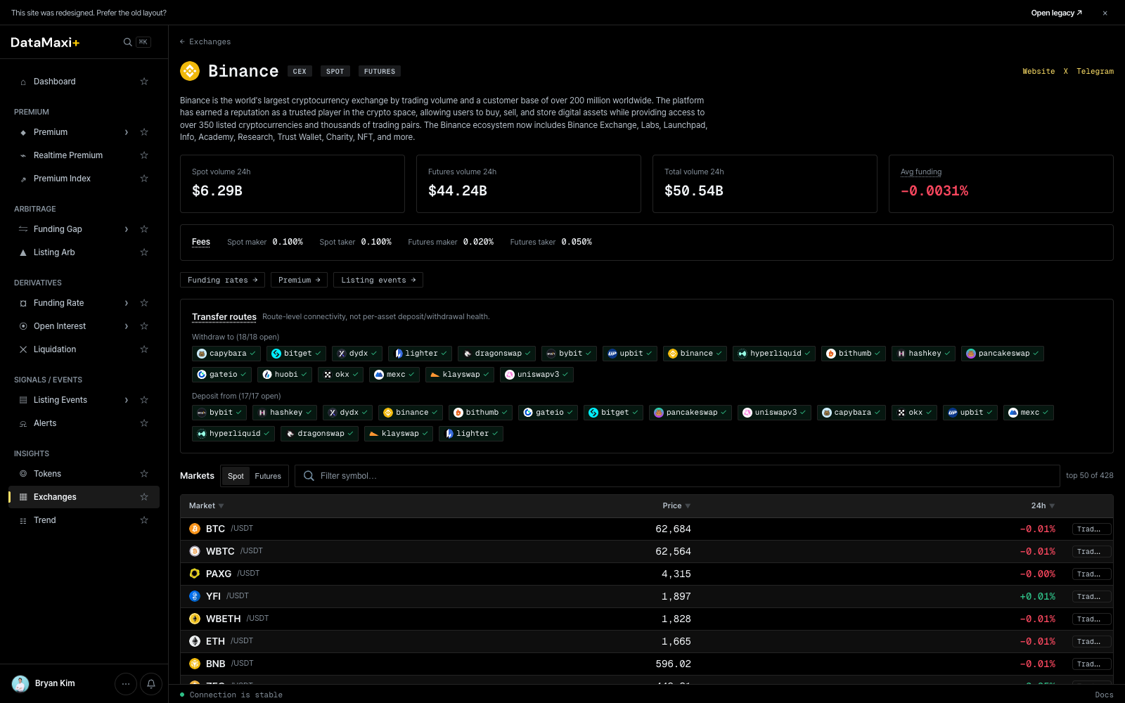 Exchange detail