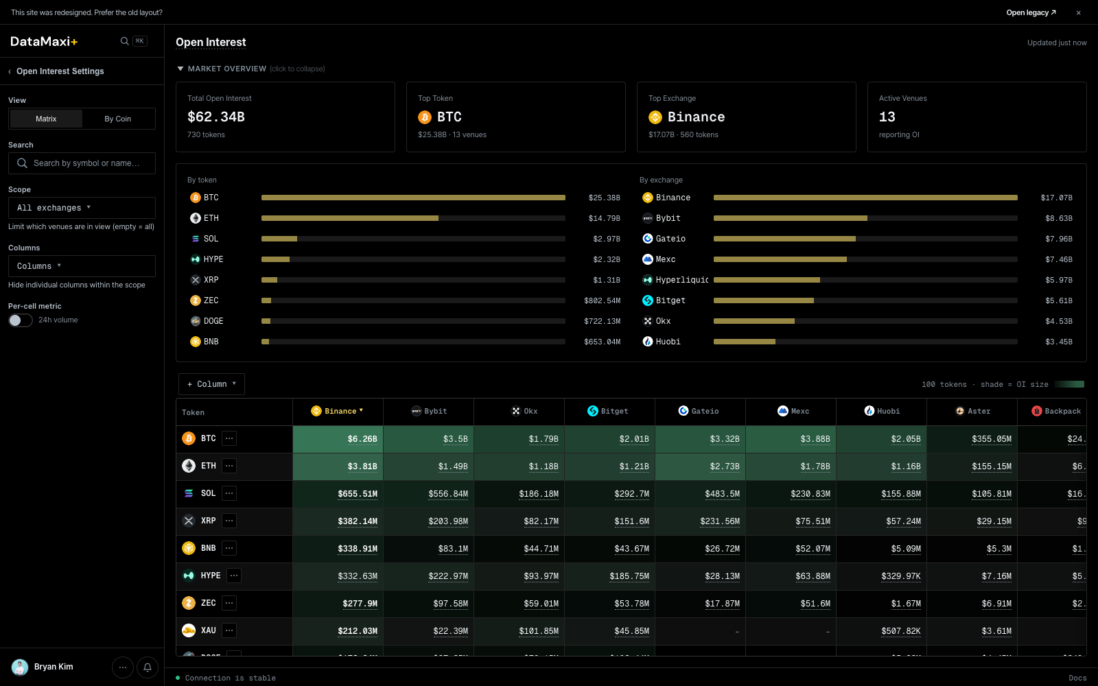 Open Interest