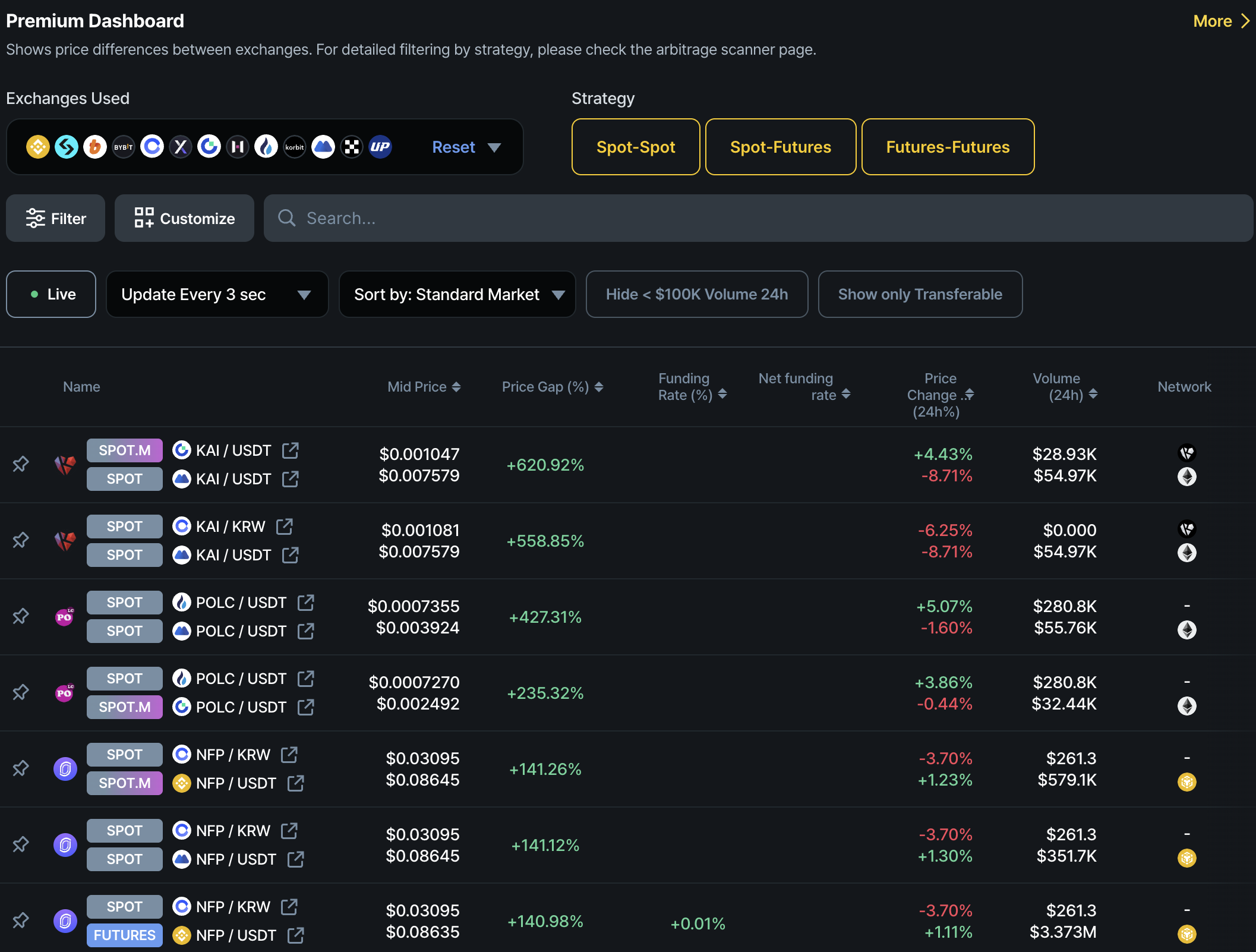 premium-dashboard