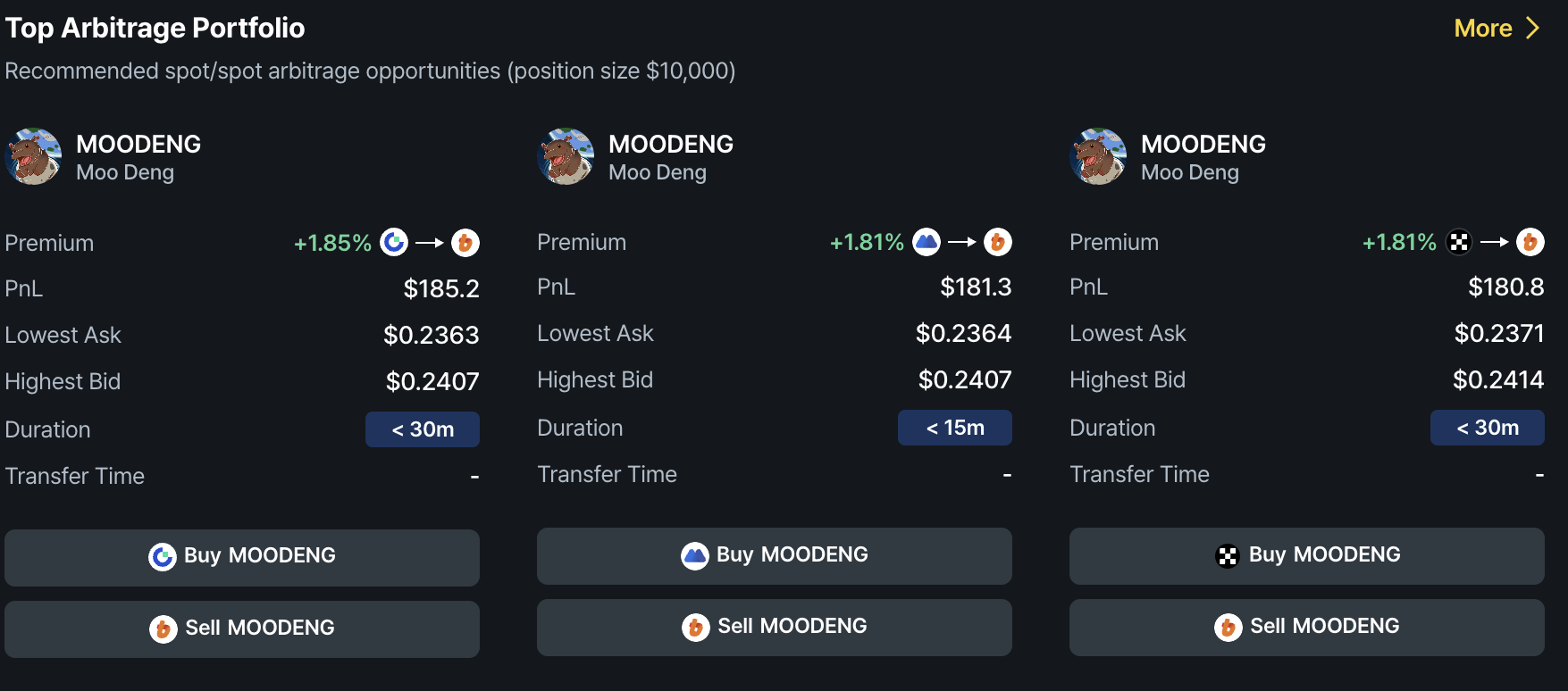 top-arbitrage-portfolio