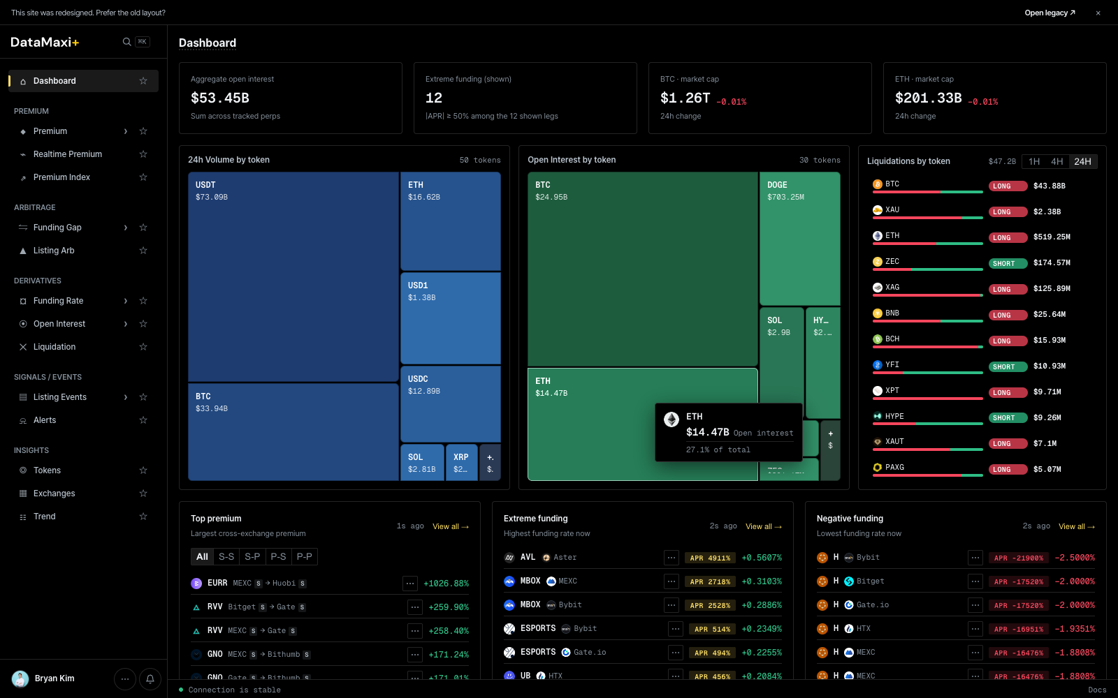 Dashboard