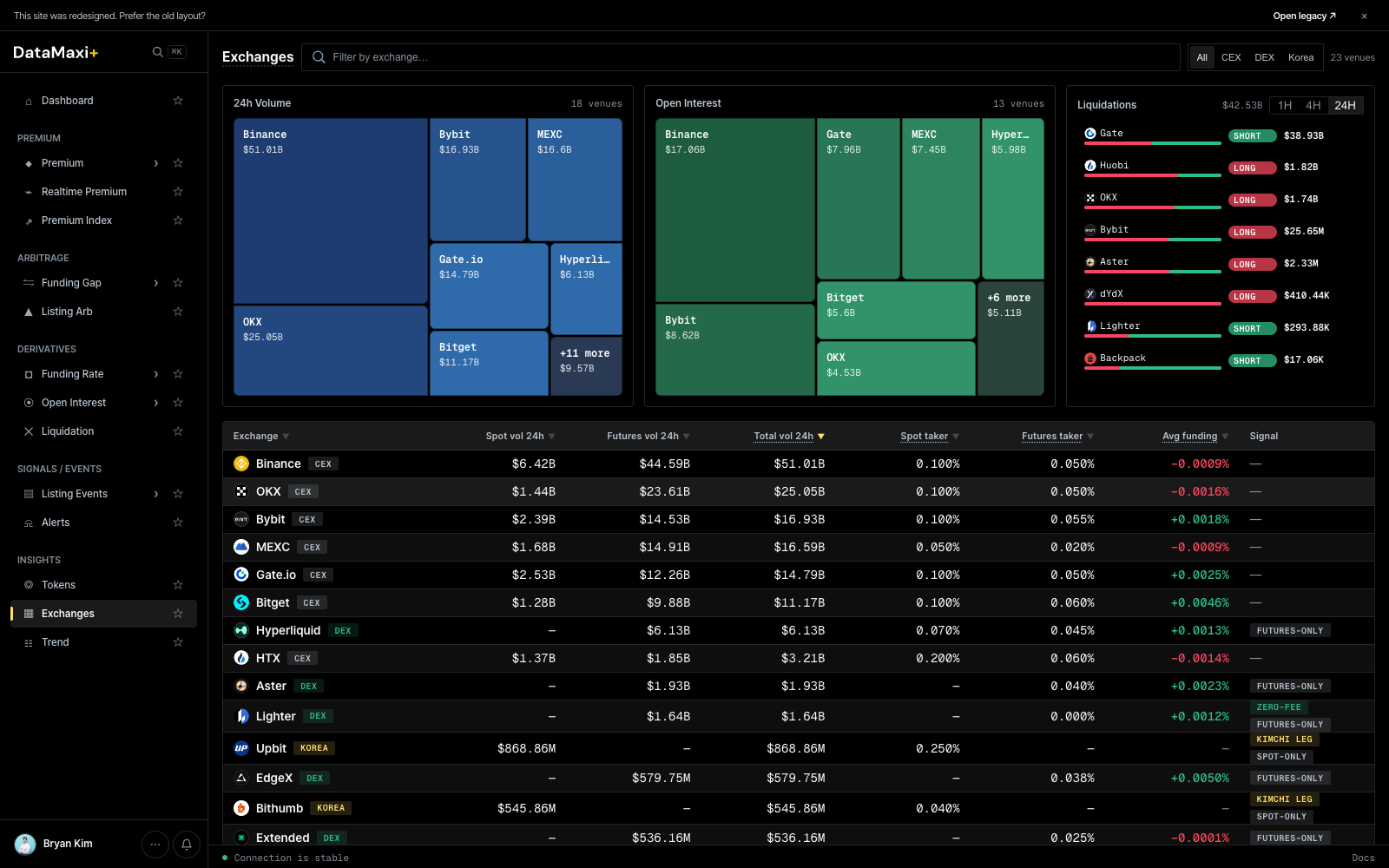 Exchanges