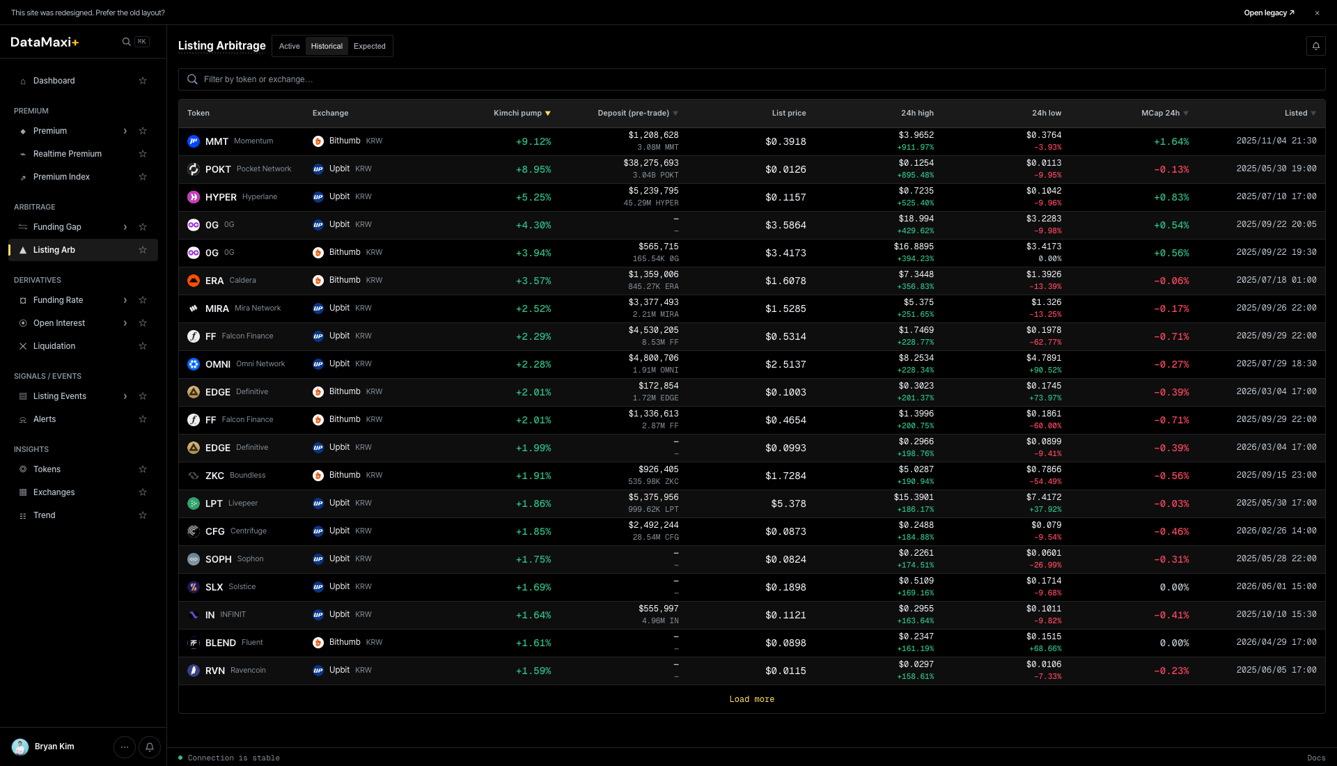 Listing Arb — Historical tab
