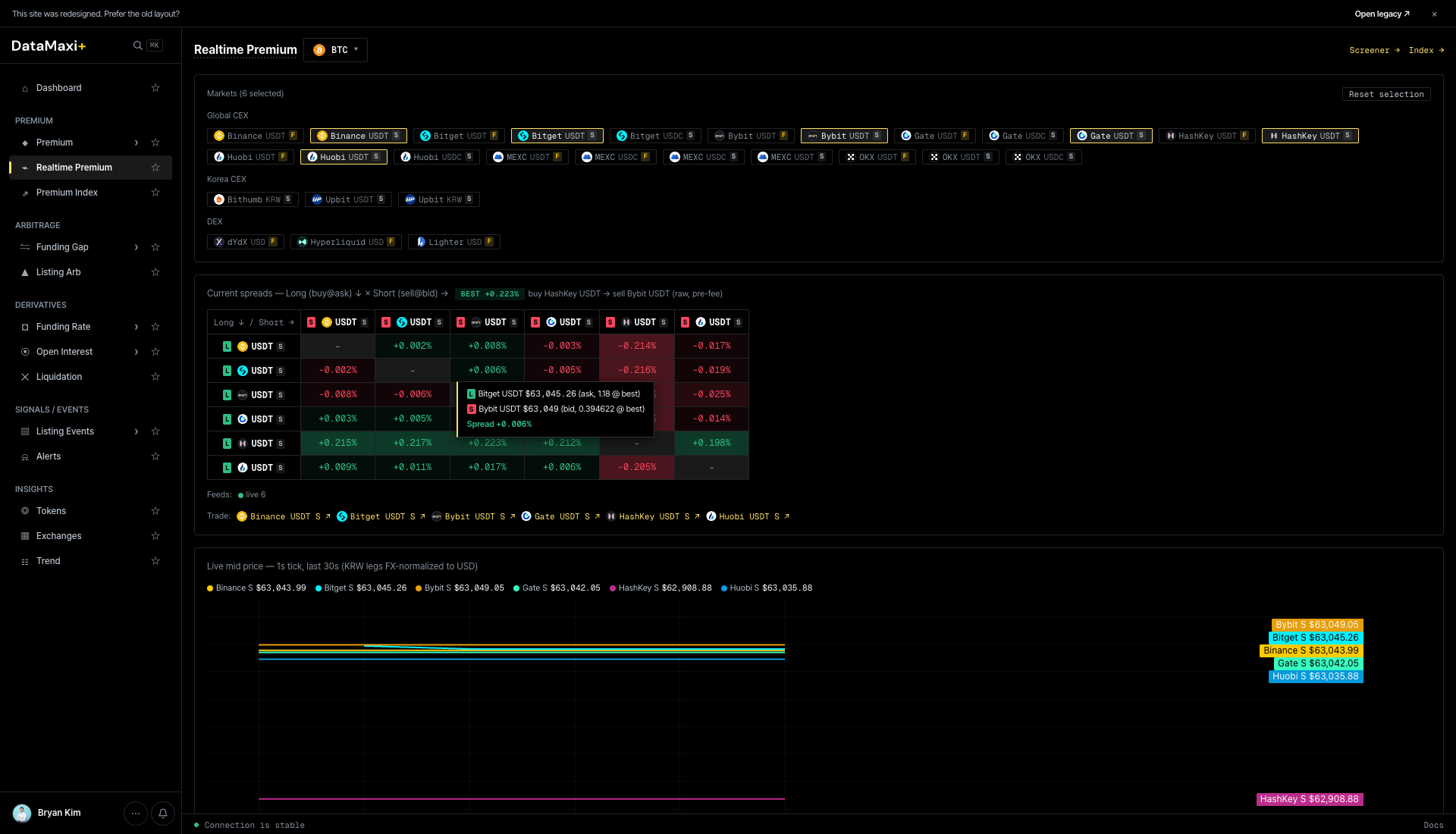 Realtime Premium cell inspector