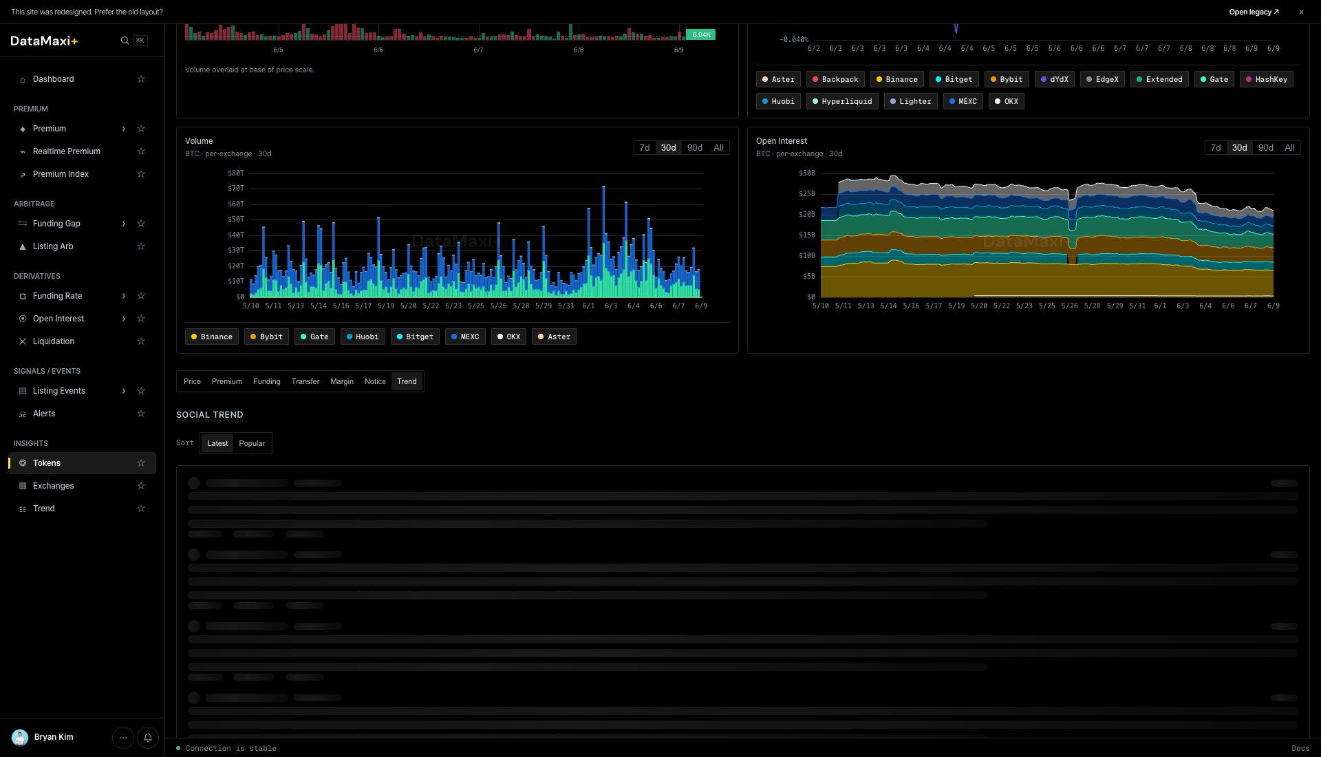 Token detail — OI and Liquidation charts
